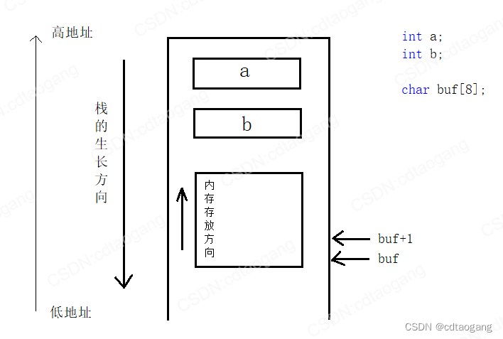 ここに画像の説明を挿入します