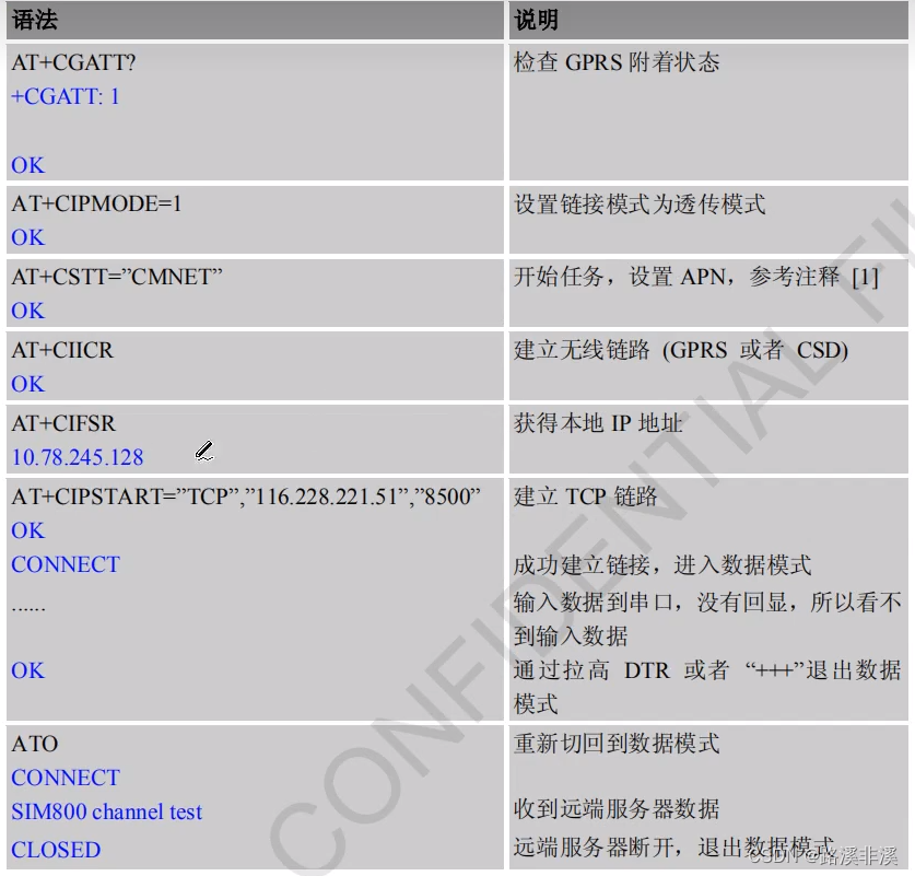 STM32实战总结：HAL之GPRS