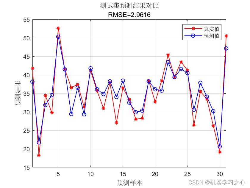 回归预测 | MATLAB实现基于ELM-Adaboost极限学习机结合AdaBoost多输入单输出回归预测