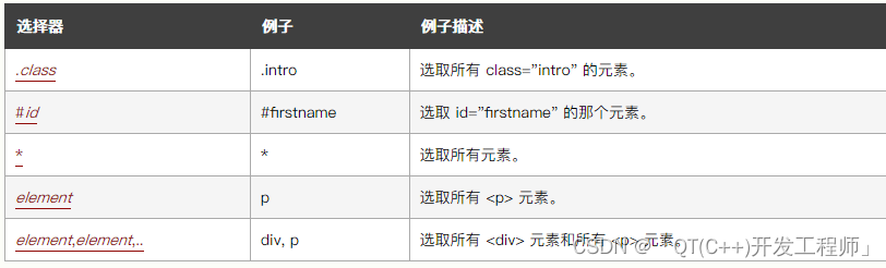 【CSS 选择器应用在QSS】第二天