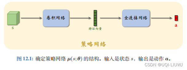 模仿学习笔记：行为克隆