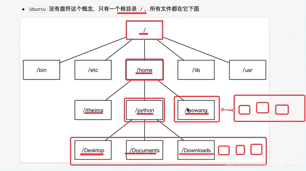 ubuntu目录