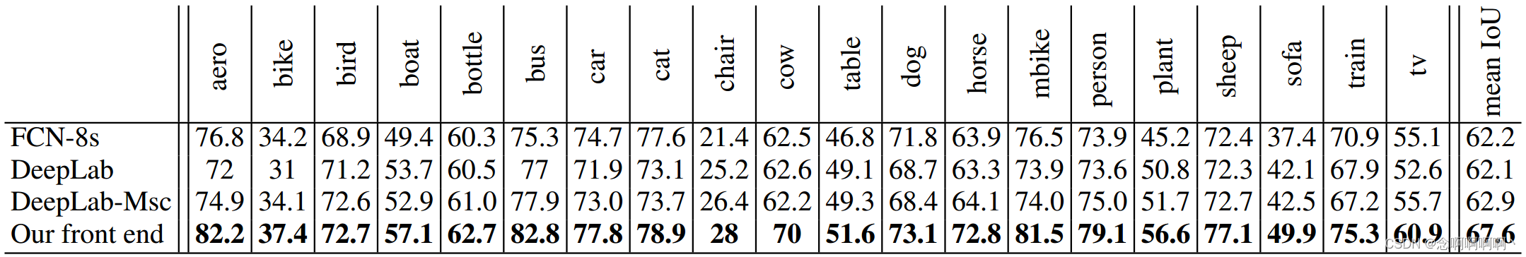 Tabla 2