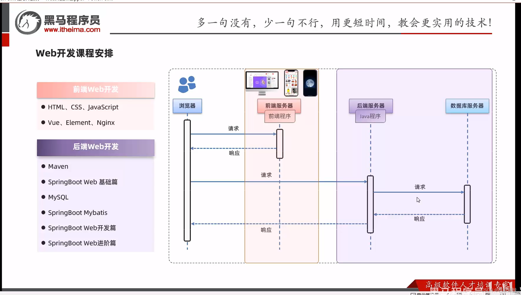 前端Web开发，HTML，css，JavaScript