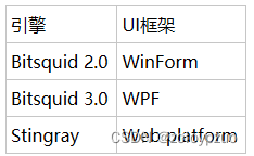 【游戏编程扯淡精粹】自研引擎切 UE