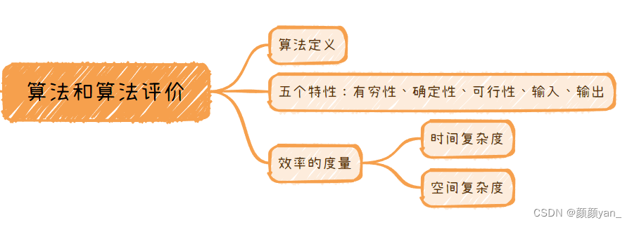 【数据结构】算法和算法评价