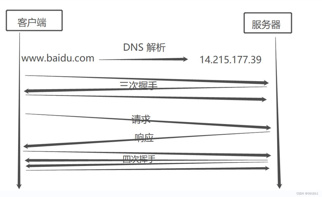 服务 第一章