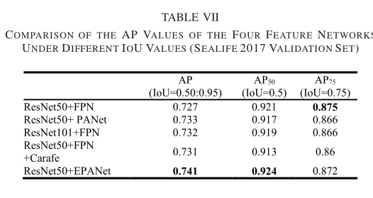 文献阅读笔记5——《Composited FishNet: Fish Detection and Species Recognition From Low-Quality ...》