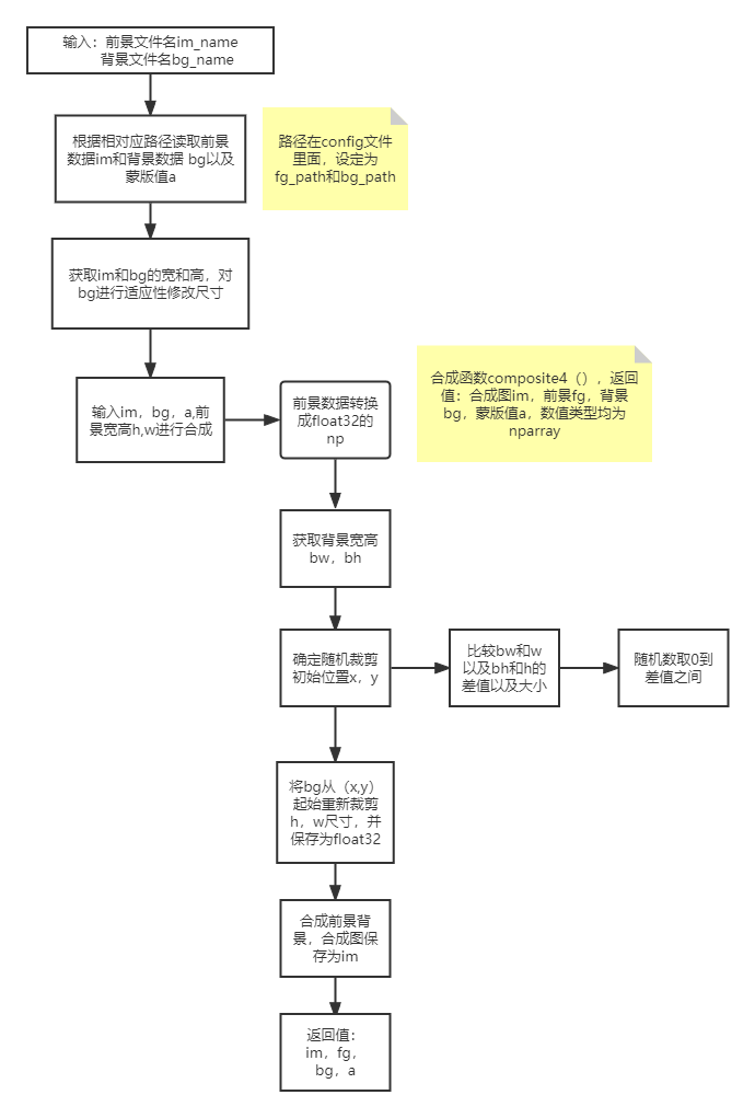 DIM复现笔记1：数据集1_dim trimap-CSDN博客
