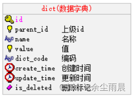数据字典介绍-CSDN博客