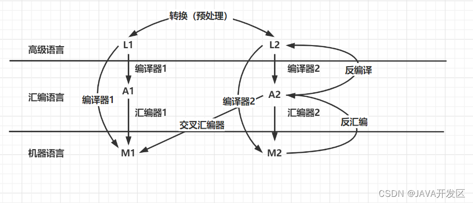 [外链图片转存失败,源站可能有防盗在这里插入!链机制,建描述]议将图片上https://传(im-log.csdnimg.cn/FPFXk1eda37c2e5427daaa89161c1c5497b.png)https://img-blog.csdnimg.cn)]