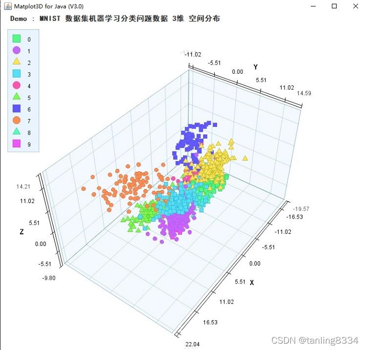 JAVA三维可视化组件:Matplot3D for JAVA(V3.0) 一个纯JAVA开发的科学数据可视化组件包 类似 Python 的 ...