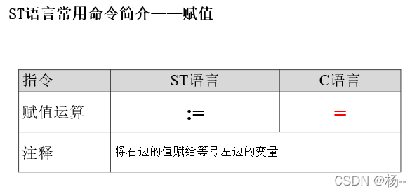 ST语言基础_st语言指令表-CSDN博客