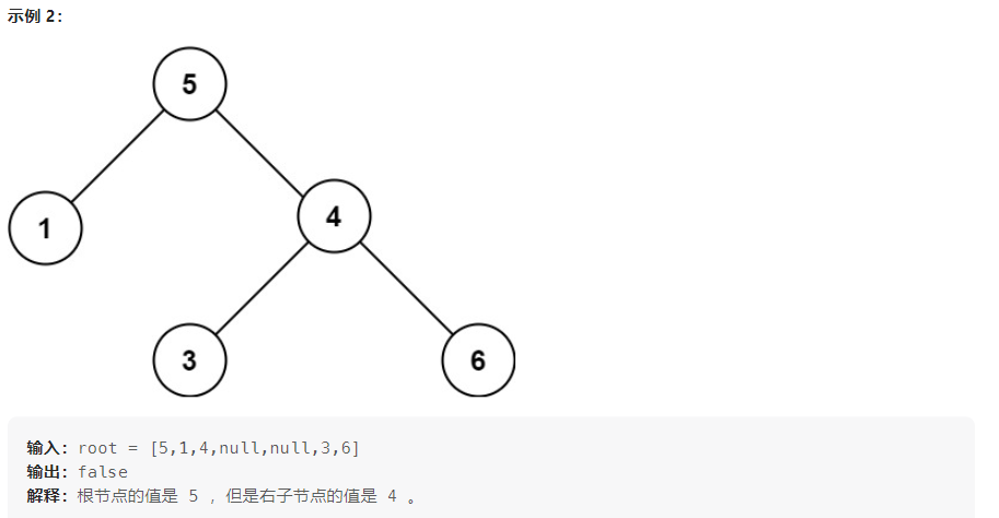 leetcode每日一练-第98题- 验证二叉搜索树