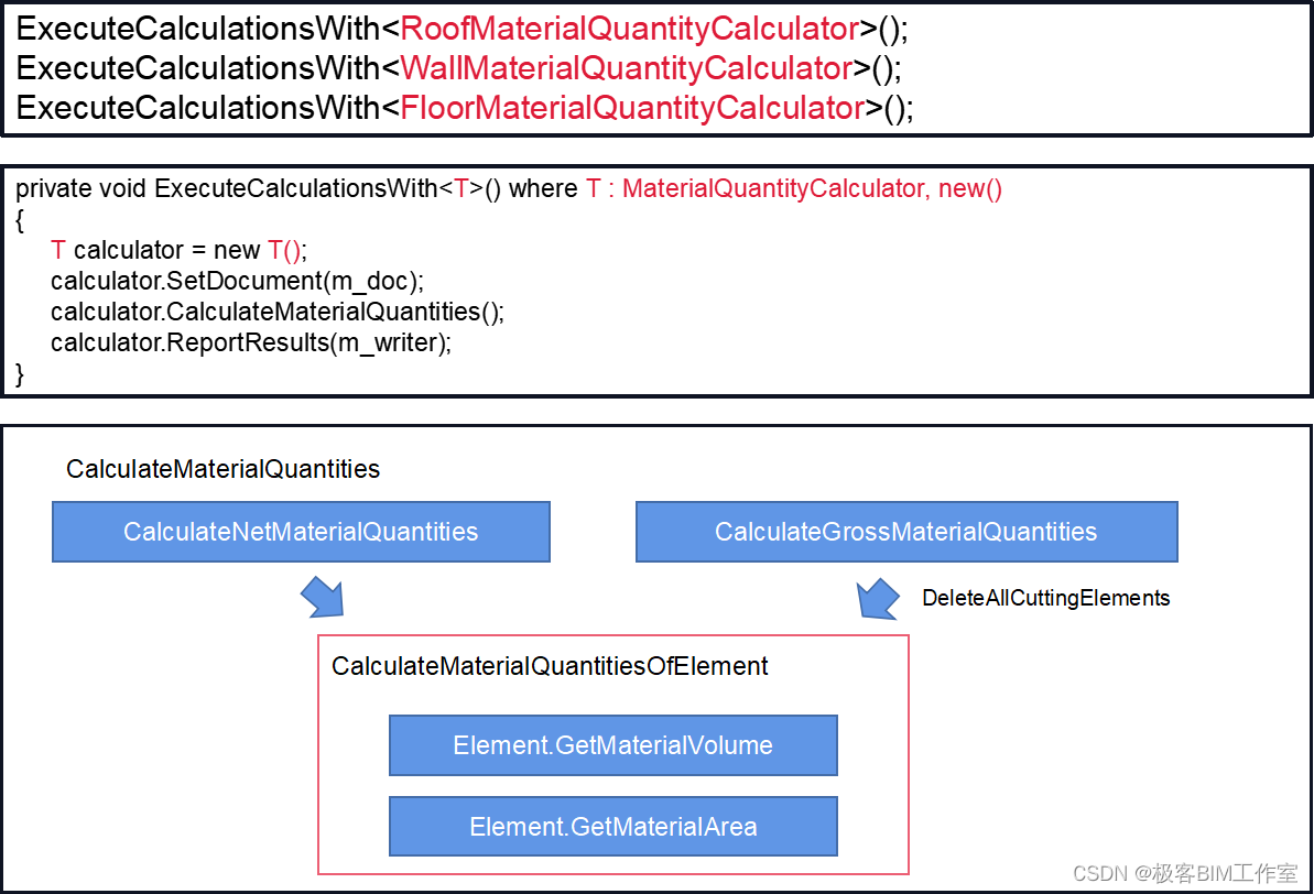 Revit SDK: MaterialQuantities