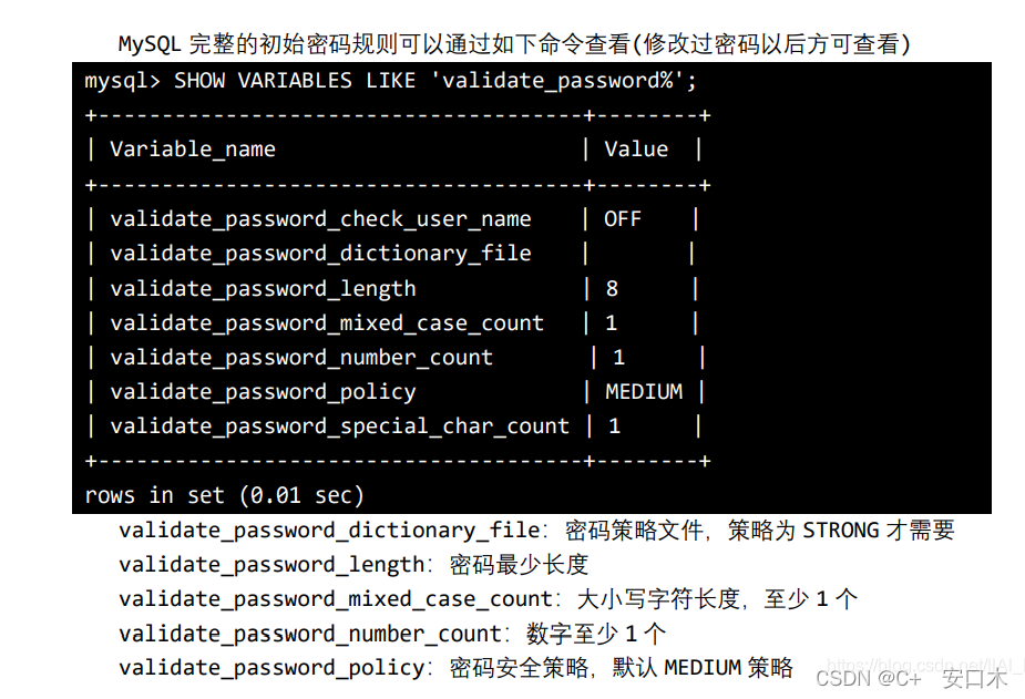 Linux安装Mysql详细教程(两种安装方法)