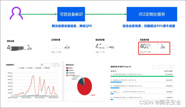 文旅行业苦“黄牛”久矣，消失的门票到底去哪儿了？