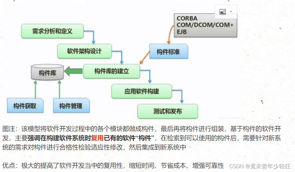 怎样做软件开发_做android应用层开发和框架层开发有什么区别_客户现场做开发