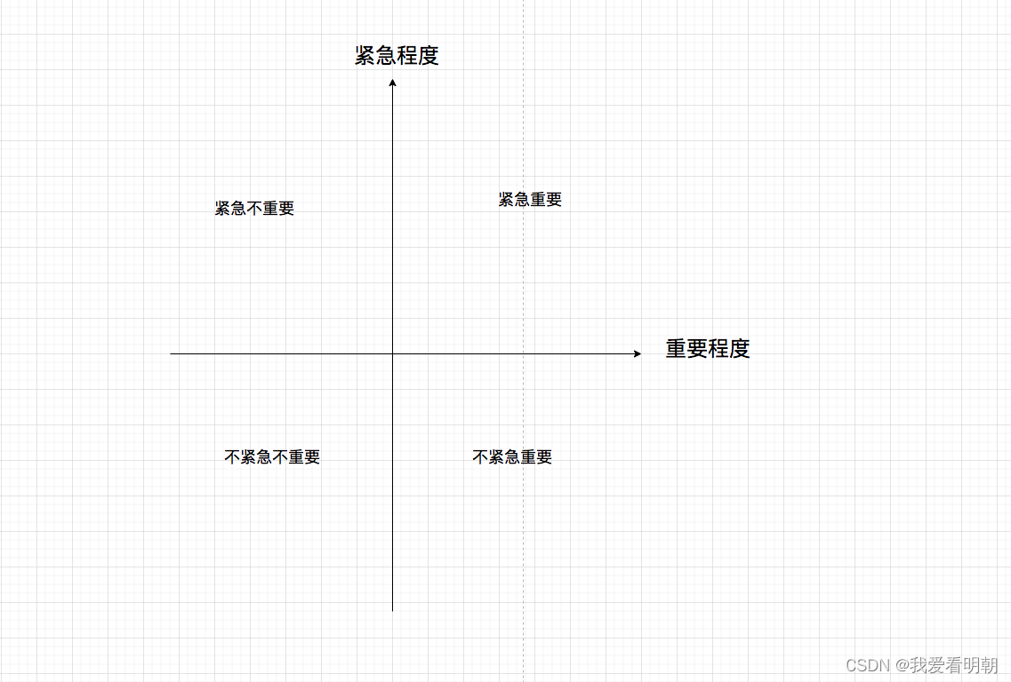 任务四象限工具