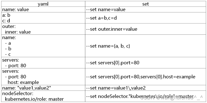 Kubernetes学习（八）Helm应用包管理器