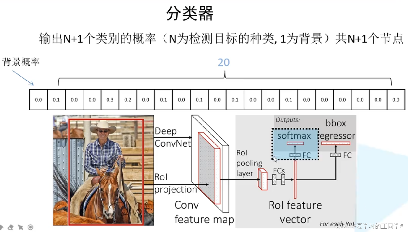 [外链图片转存失败,源站可能有防盗链机制,建议将图片保存下来直接上传(img-bD1ftH7b-1666427526629)(D:\Program Files\Typora\RCNN图片\image-20220407191912760.png)]