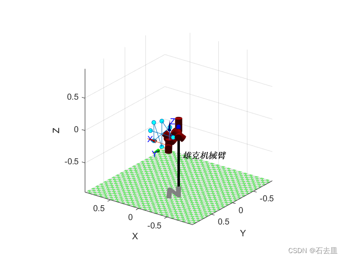 5自由度雄克机械臂仿真描点