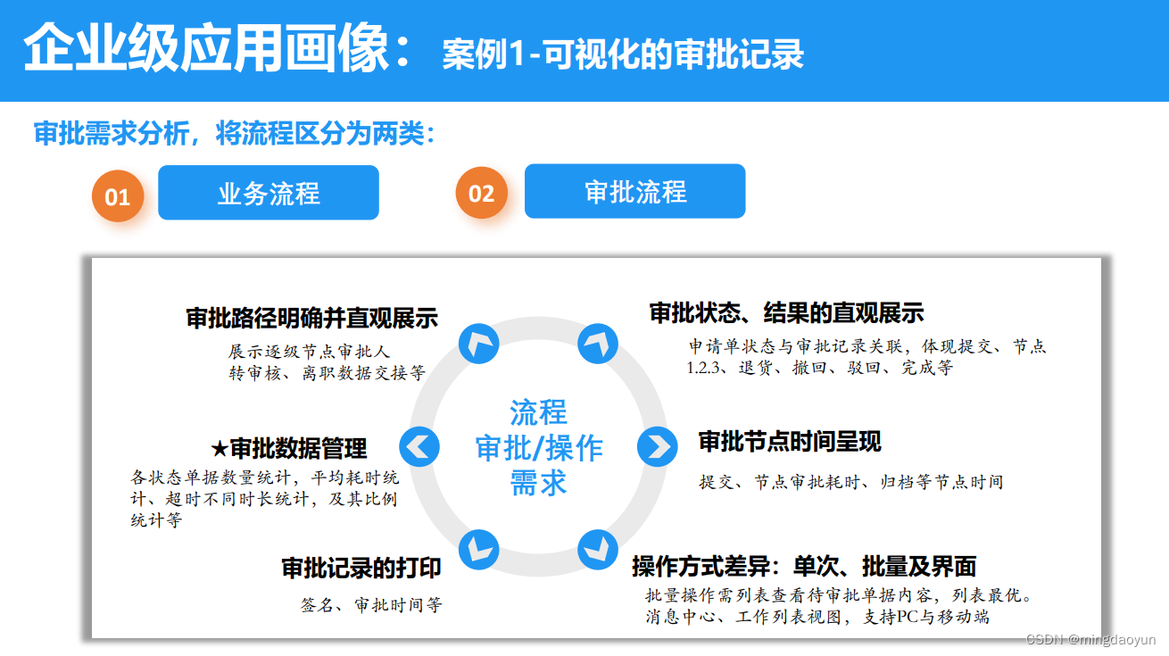 贝业新兄弟：企业级应用在供应链物流领域的实践