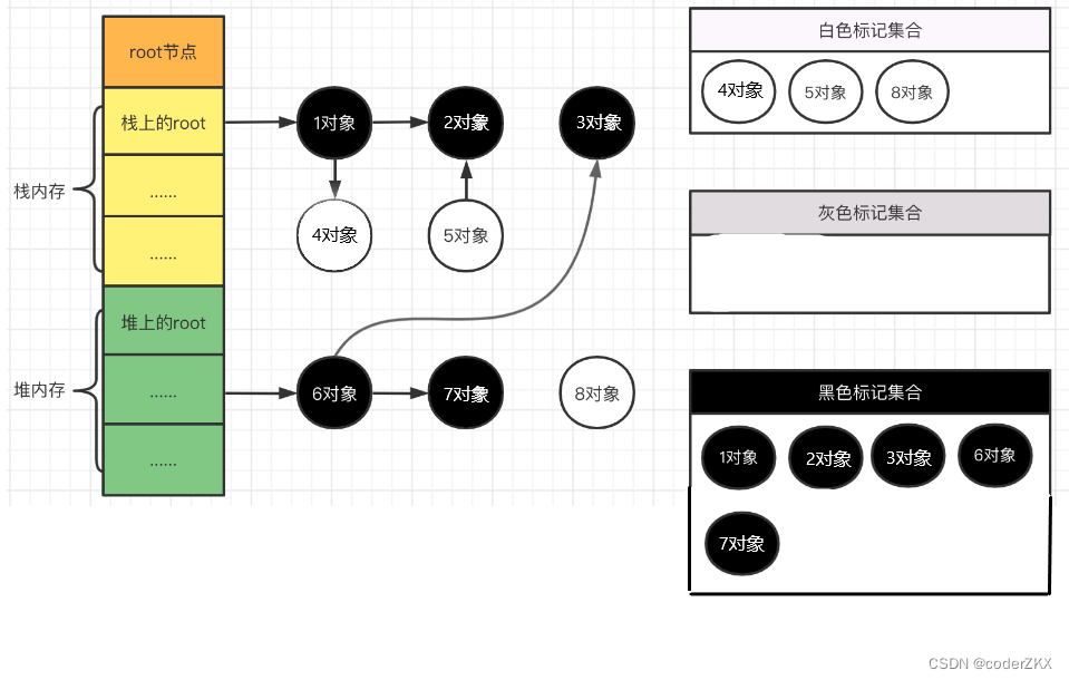 [外链图片转存失败,源站可能有防盗链机制,建议将图片保存下来直接上传(img-kApxdYhD-1662516377023)(D:\go面试知识\photo\Snipaste_2022-09-02_21-50-07 .png)]