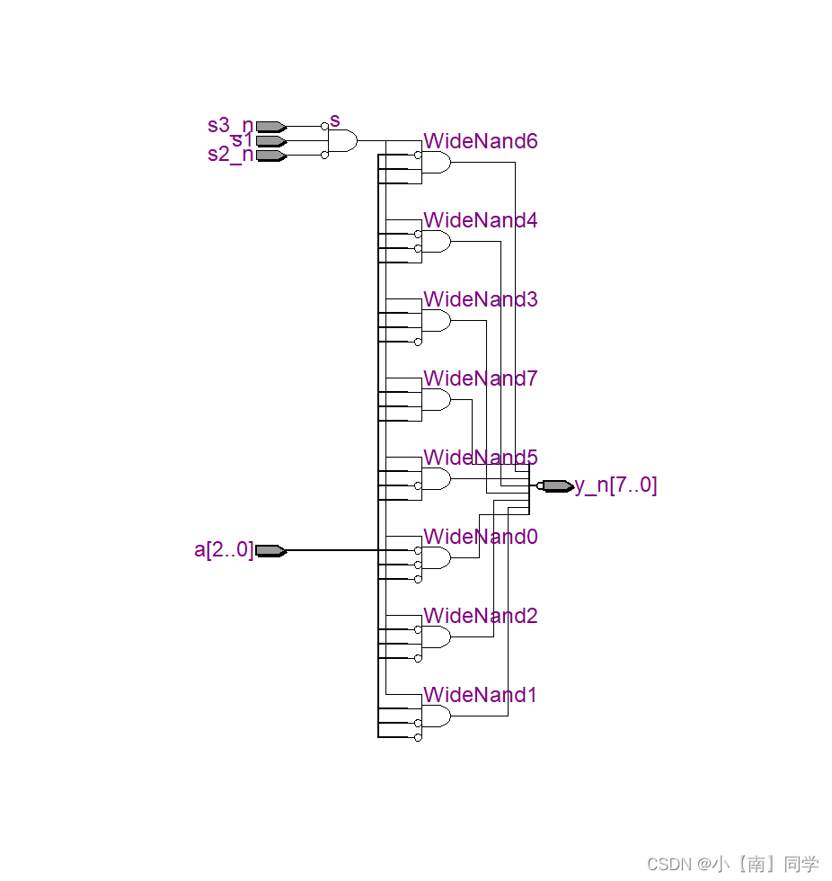 基于Verilog的74HC138的三种描述方法_74hc138verilog代码-CSDN博客
