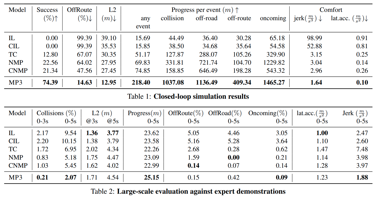 【論文閱讀】CVPR2021: MP3: A Unified Model to Map, Perceive, Predict and Plan