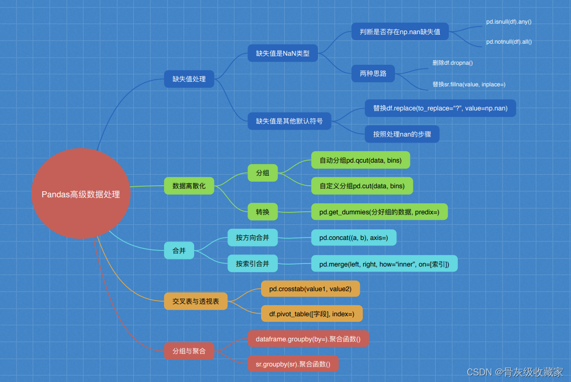 0基础快速入门Python数据挖掘