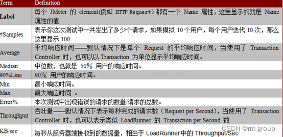 性能测试简介