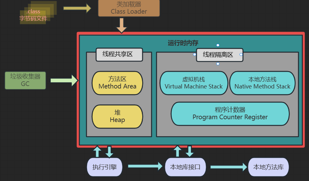 JVM