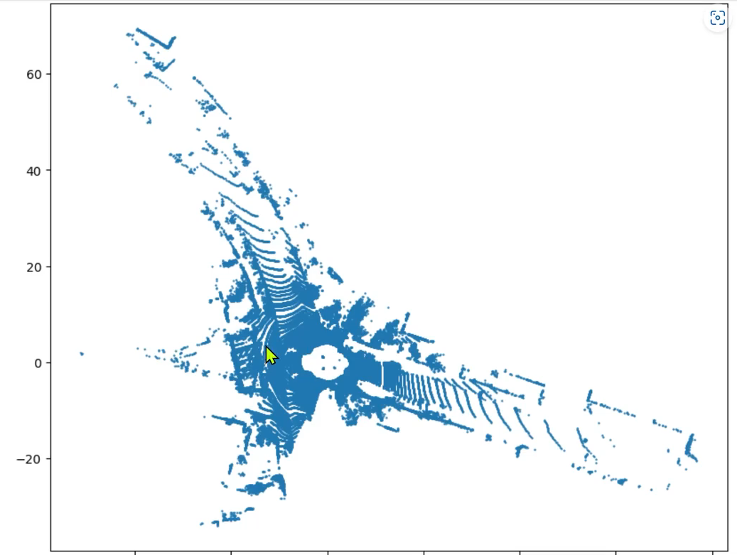 3D目标检测数据集 KITTI（标签格式解析、点云转图像、点云转BEV）