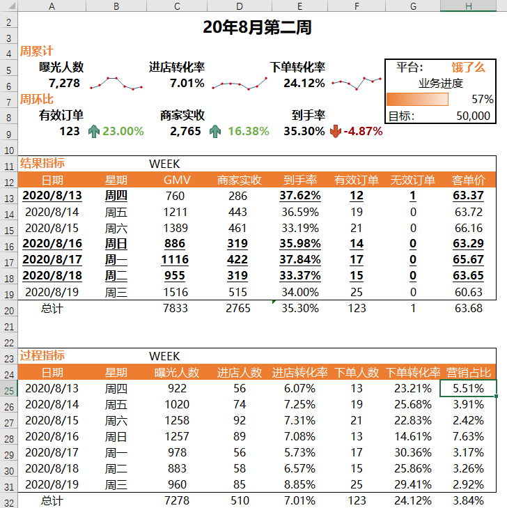 周报报表制作