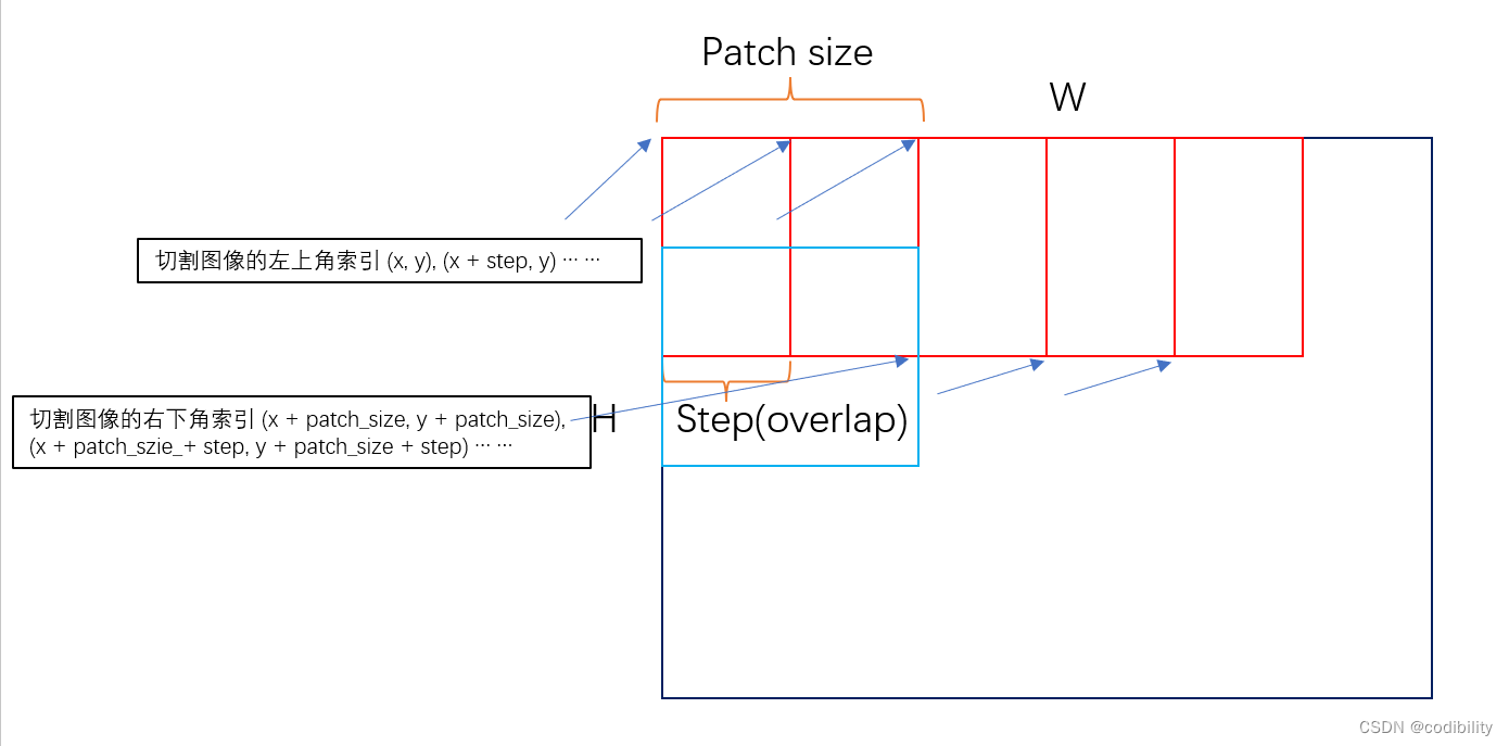 语义分割 patches 训练数据制作-CSDN博客