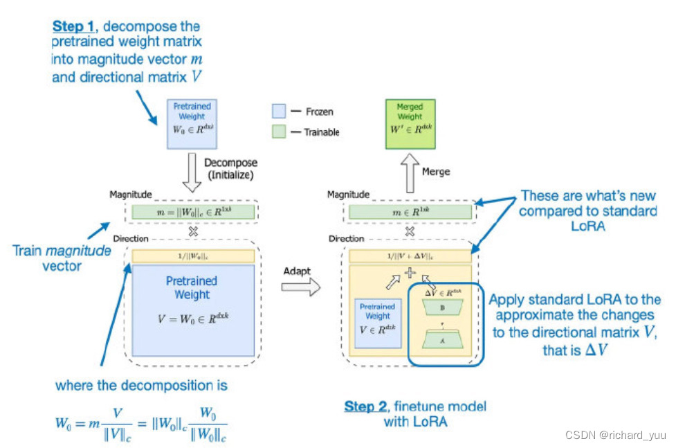 【机器学习】<span style='color:red;'>LoRA</span>：<span style='color:red;'>大</span><span style='color:red;'>语言</span><span style='color:red;'>模型</span>中<span style='color:red;'>低</span><span style='color:red;'>秩</span>自适应分析