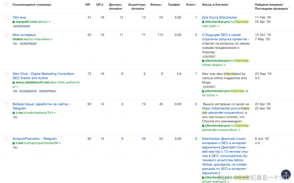 Sitechecker 博客中采访的反向链接。