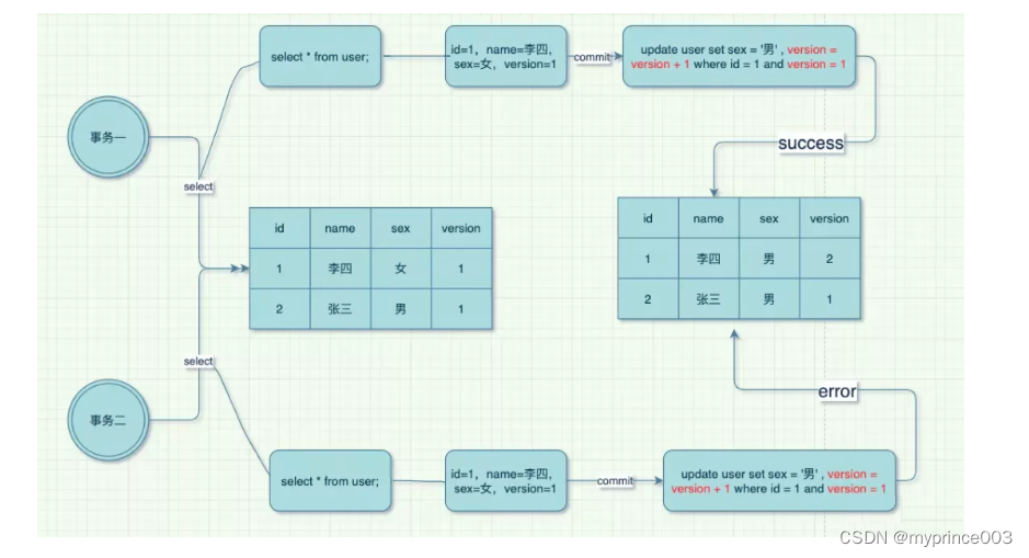 为什么 MySQL 选择 Repeatable Read 作为默认隔离级别