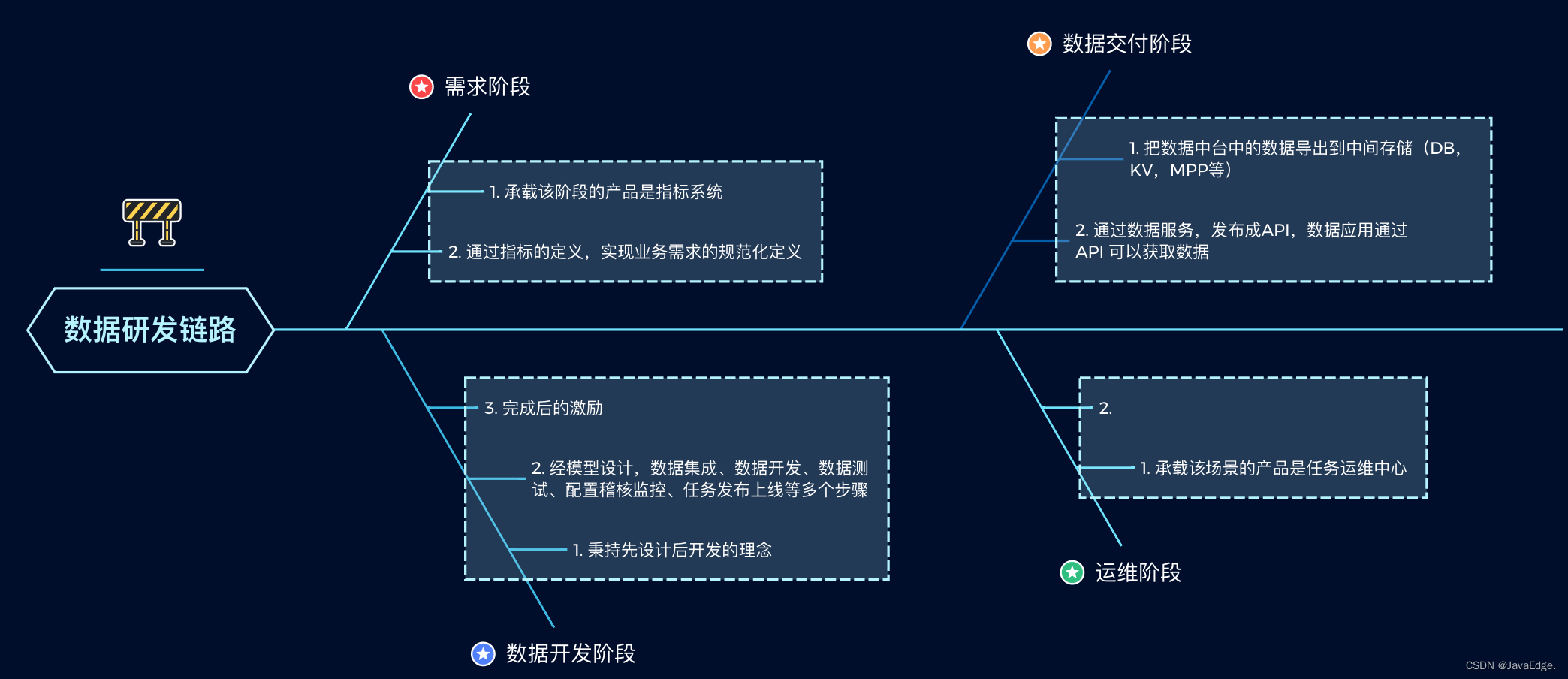 建设数据中台到底有啥用？