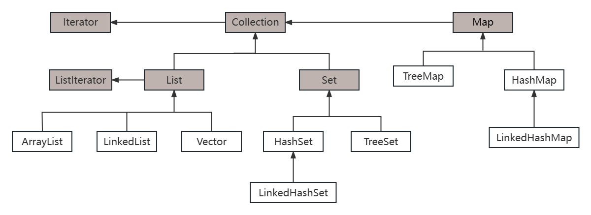 集合框架图