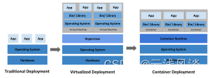 Kubernetes简介篇