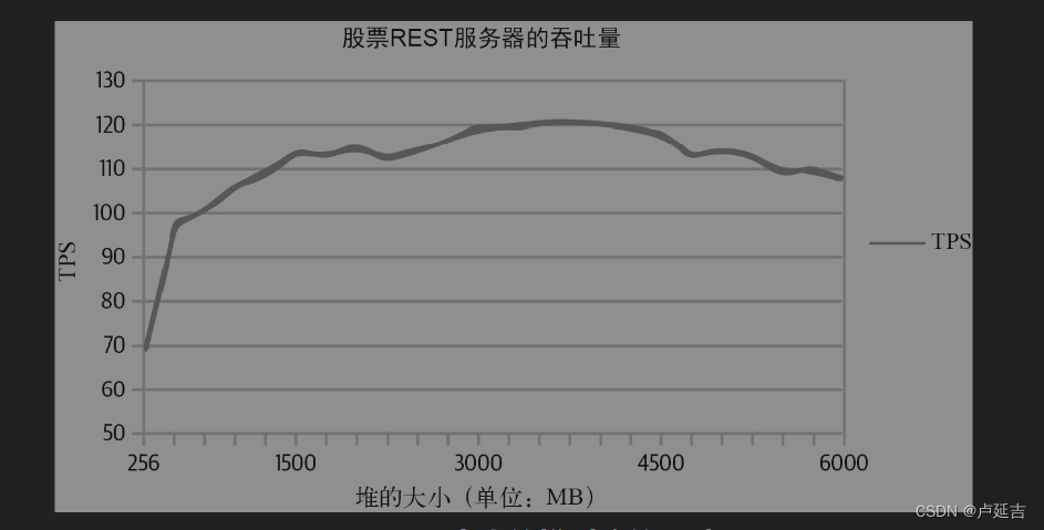 Java性能-回收算法-Throughout回收算法