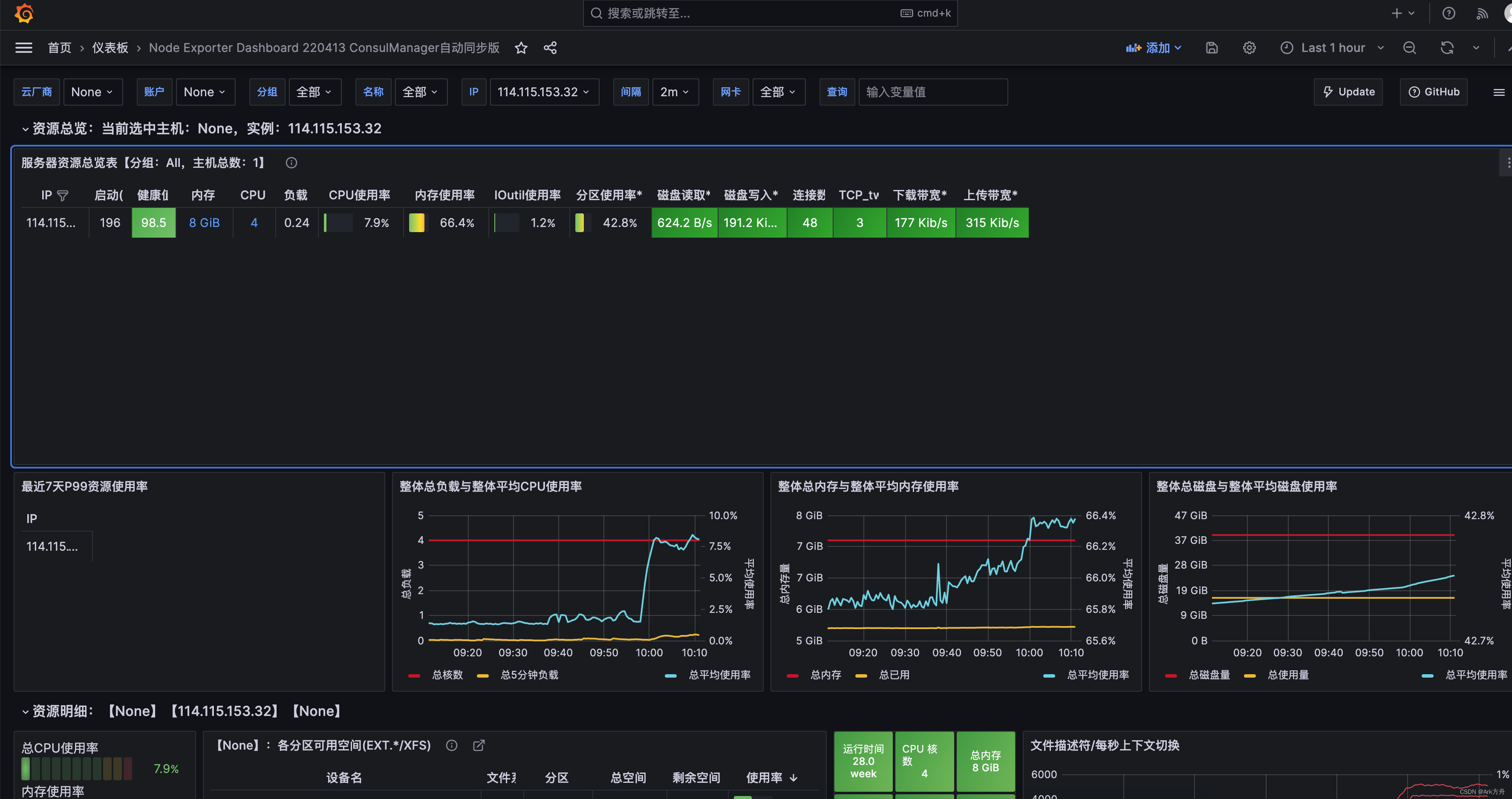 基于docker进行Grafana + prometheus实现服务监听