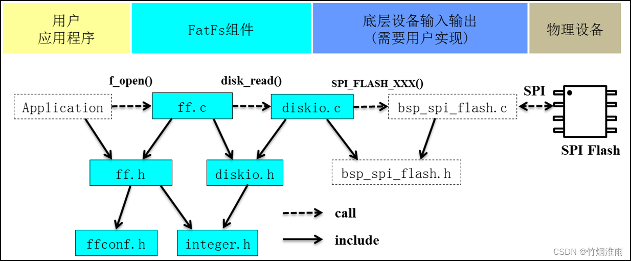 串行FLASH文件系统FatFs-文件系统介绍