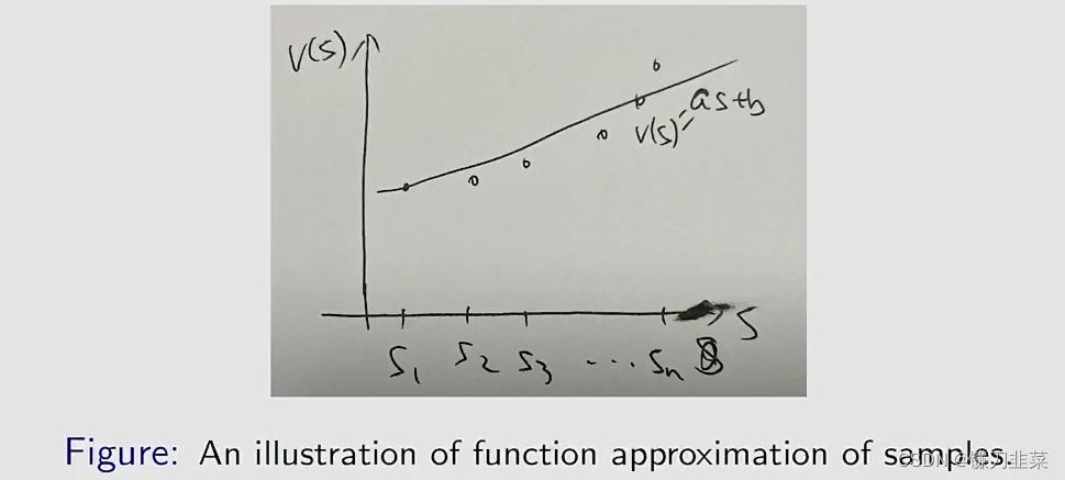 An illustration of function appriximation of samples