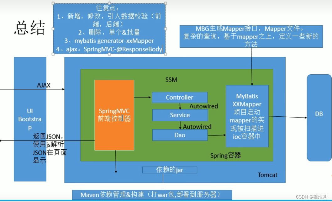 提示：这里对文章进行总结：
例如：以上就是今天要讲的内容，本文仅仅简单介绍了pandas的使用，而pandas提供了大量能使我们快速便捷地处理数据的函数和方法。