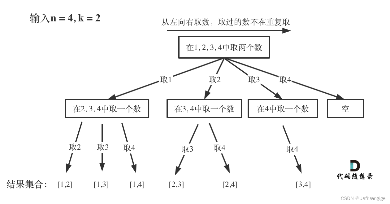 算法 DAY24 回溯 || 第77题. 组合 216.组合总和III 17.电话号码的字母组合 39. 组合总和