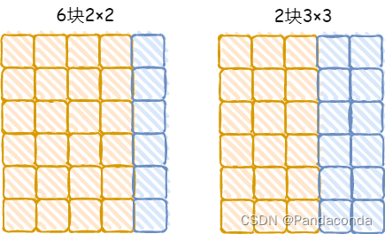 第八届蓝桥杯省赛 C++ A/B组 - 分巧克力