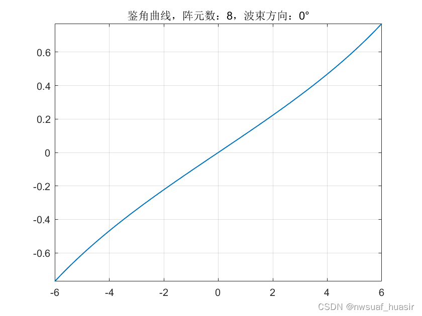 半阵法单脉冲测角